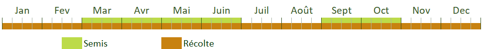 Calendrier de culture